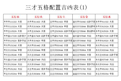 三才配置吉凶表|三才配置 五行三才から吉凶を占う